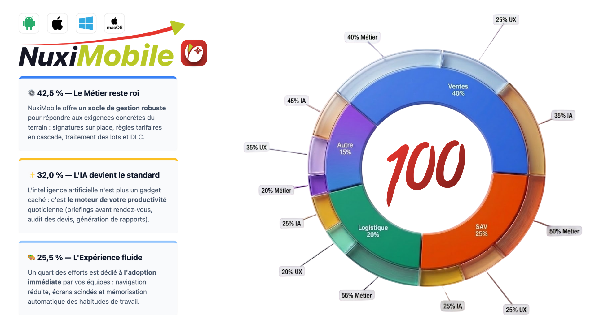Aperçu de la web démo « NuxiDev devient NuxiMobile : le point avant Business Perspectives 2026 EBP »